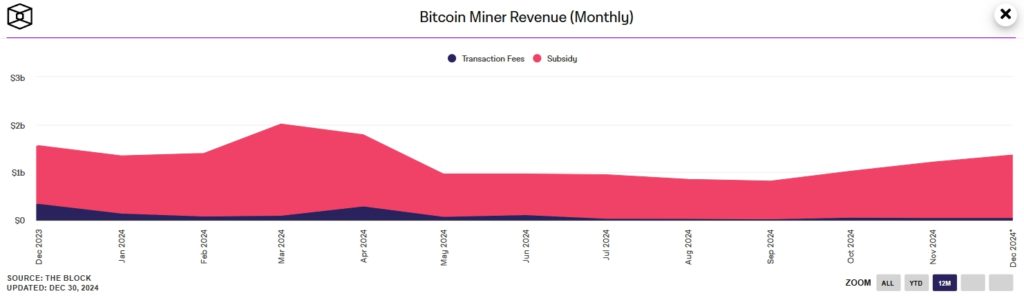 Bitcoin-Miner-Revenue-Monthly-Google-Chrome-3