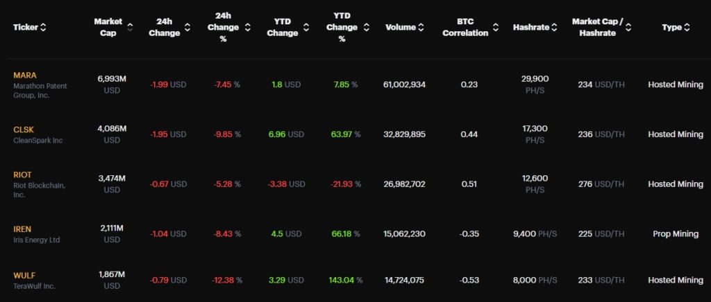 Bitcoin-Mining-Stocks-Market-Google-Chrome-1