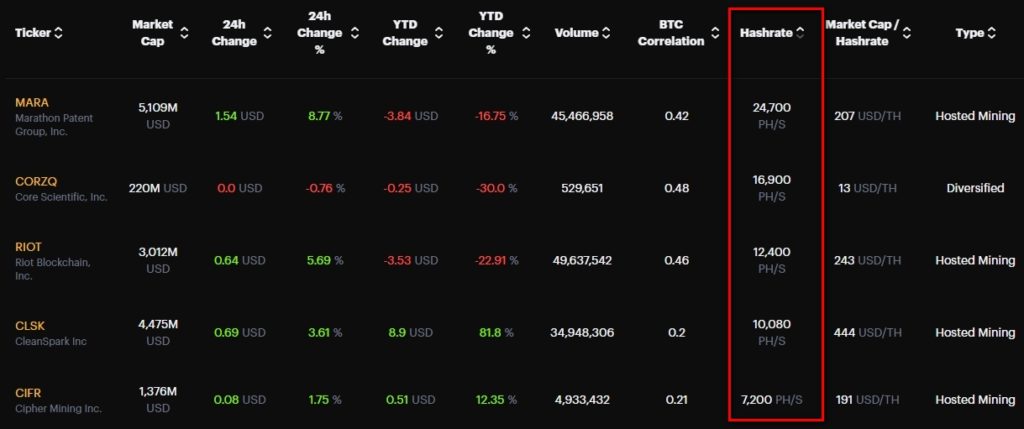 Bitcoin-Mining-Stocks-Market-Google-Chrome