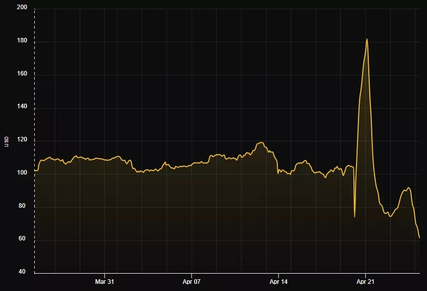 Bitcoin-Network-Data-Google-Chrome-3
