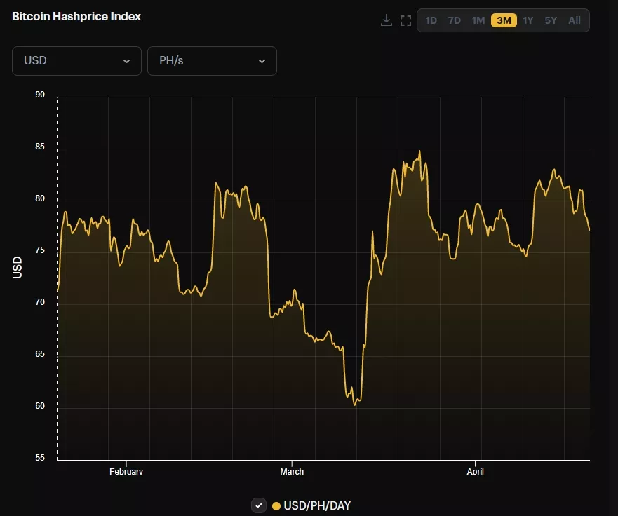 Bitcoin-Network-Data-Google-Chrome
