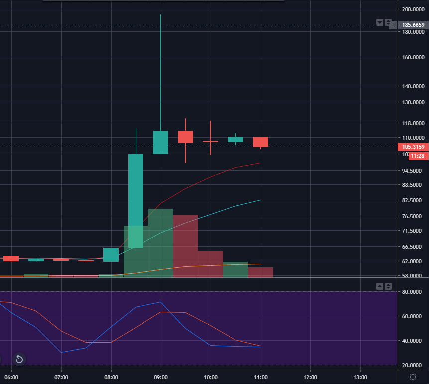 Крейг Райт получил авторские права на whitepaper биткоина