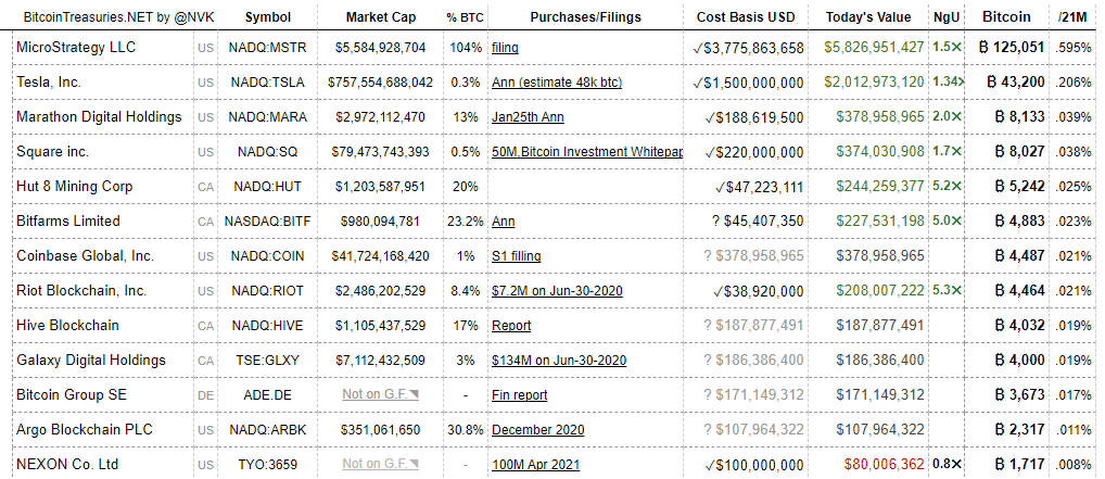 Март 2022 в цифрах: ралли Terra, 19 млн добытых биткоинов и санкции против России