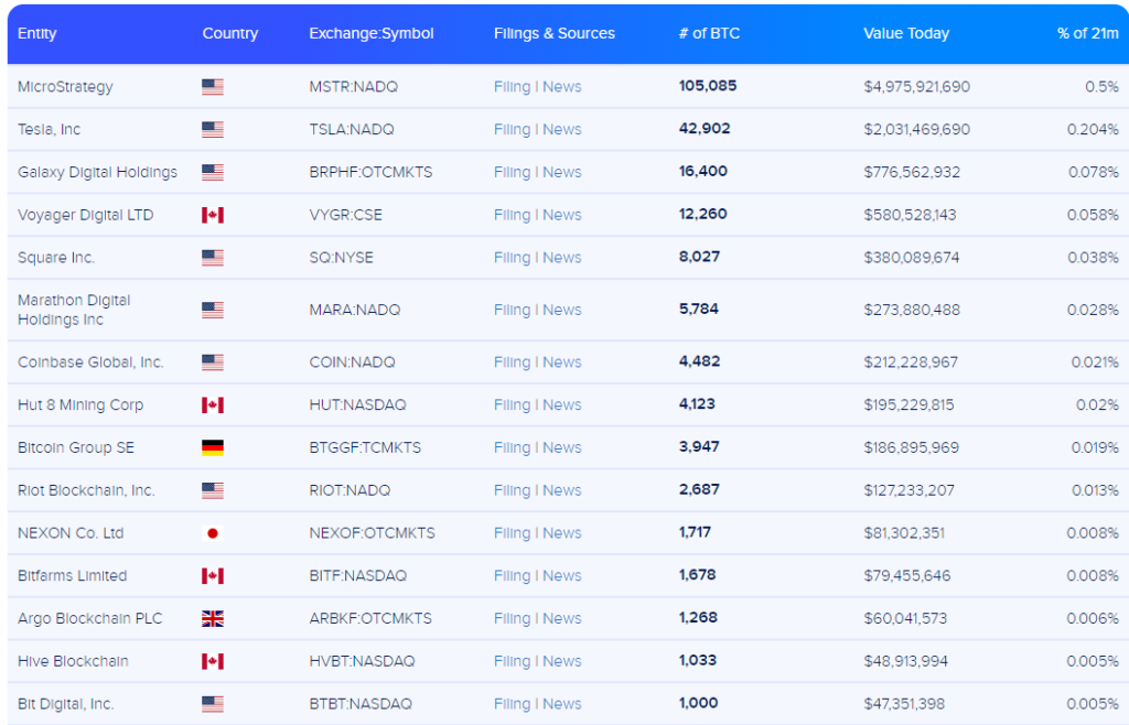 Август 2021 в цифрах: реактивный взлет NFT и GameFi, Solana выше $100 и хардфорк Ethereum