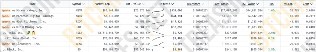 Bitcoin-Treasuries-147-Public-Companies-Private-Businesses-and-Other-Entities-Google-Chrome