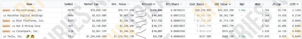 Bitcoin-Treasuries-155-Public-Companies-Private-Businesses-and-Other-Entities-Google-Chrome-1