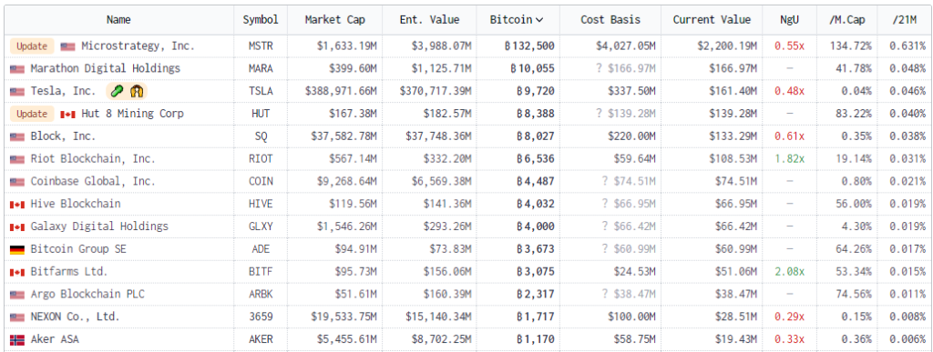 Bitcoin-treasuries-2