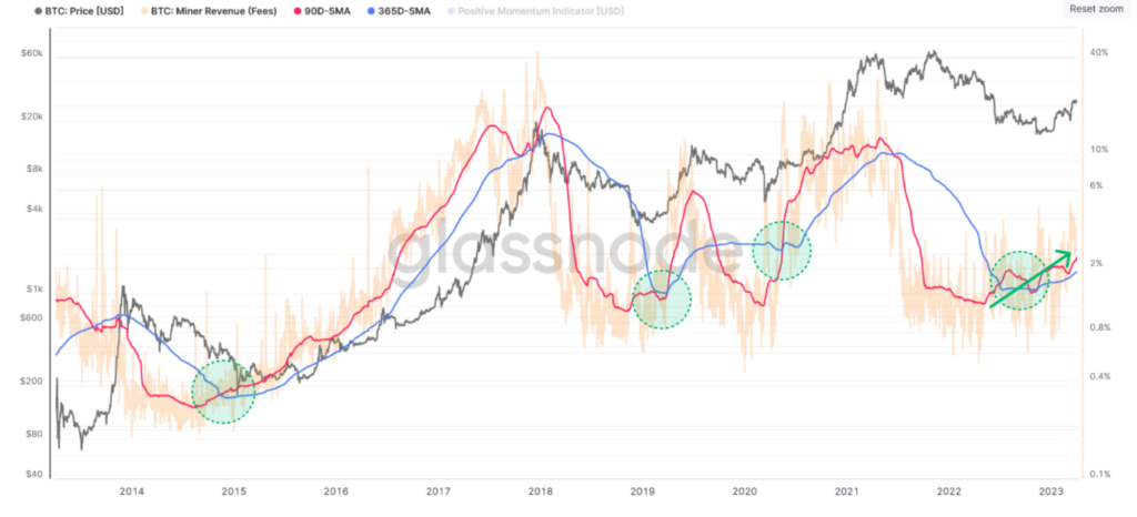 Bitcoin_Miner_Fee_momentum