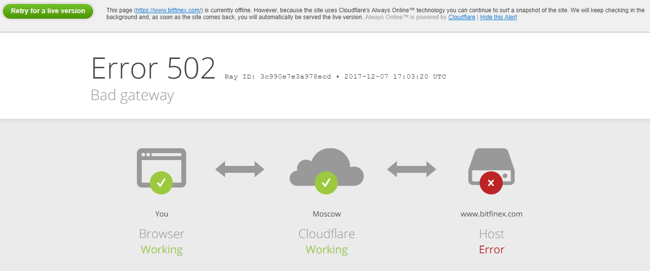В Bitfinex рассказали о предназначении «фейковой» пары USDT/USD