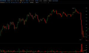 Цена биткоина падает на фоне слухов о закрытии бирж в Китае