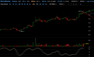 OKEx запустила P2P-платформу для торговли криптовалютами