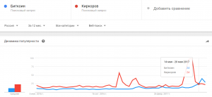 Биткоин в России стал популярнее Джастина Бибера и Филиппа Киркорова