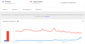 Биткоин в России стал популярнее Джастина Бибера и Филиппа Киркорова