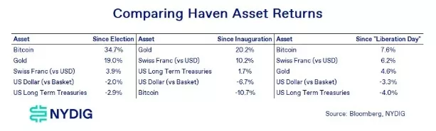 Bitkoin-predvaritelno-razdelyaetsya-Google-Chrome