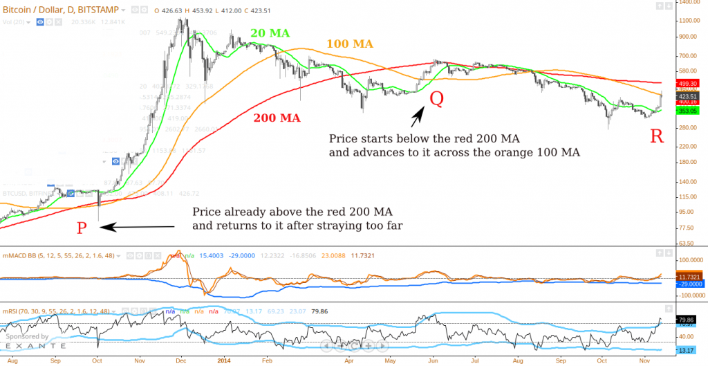 Bitstamp_daily_13Nove2014