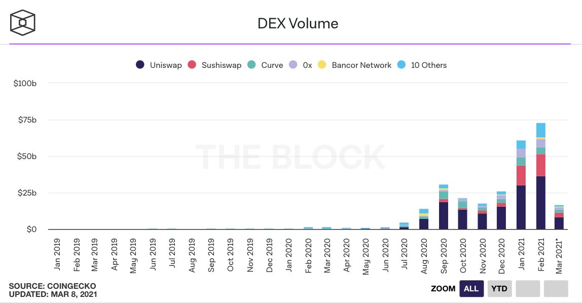 Исследователь сравнил текущее состояние рынка криптовалют с 2017 годом