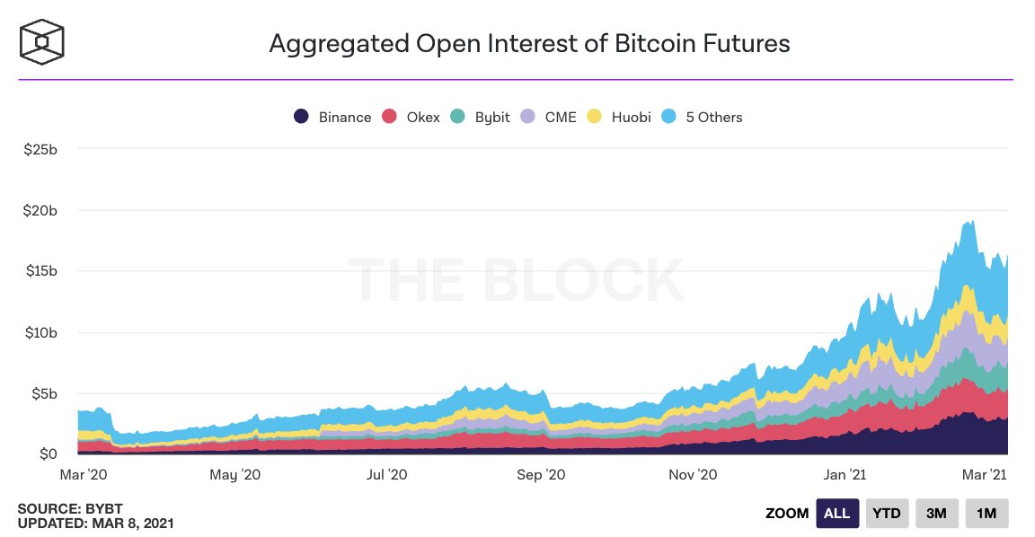 Исследователь сравнил текущее состояние рынка криптовалют с 2017 годом