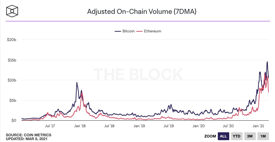 Исследователь сравнил текущее состояние рынка криптовалют с 2017 годом
