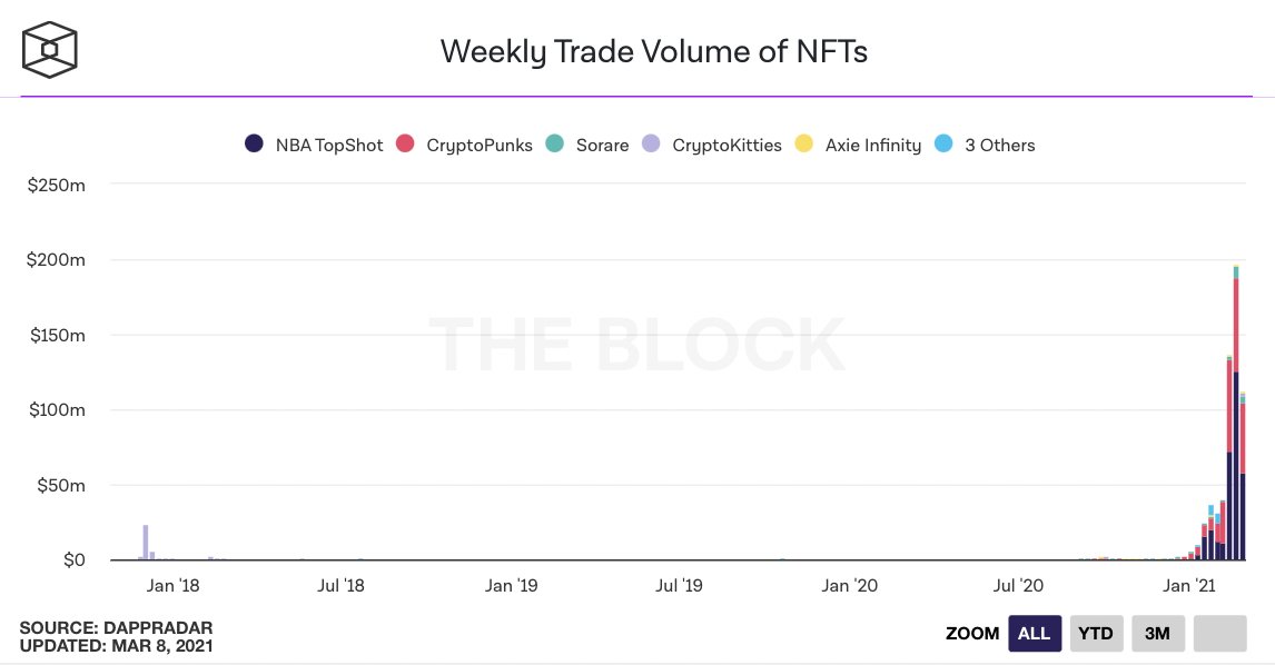 Исследователь сравнил текущее состояние рынка криптовалют с 2017 годом