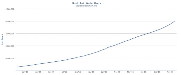 blockchain-wallets-728x303