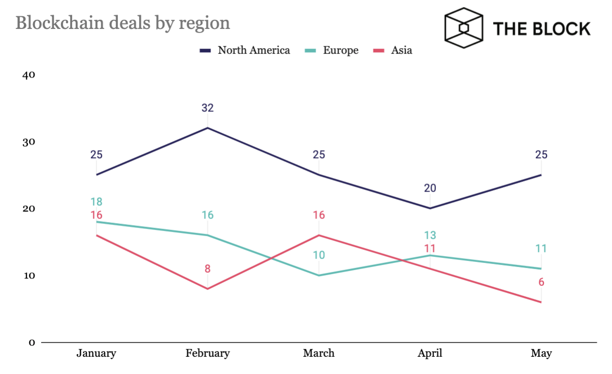 Как коронавирус повлиял на динамику инвестиций в биткоин-индустрию