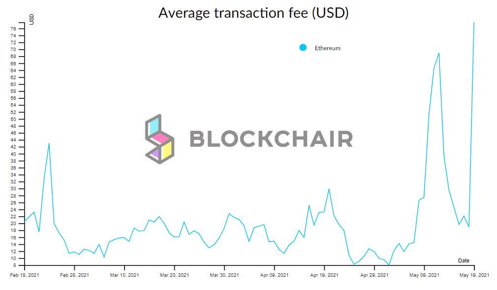 Пользователи пожаловались на сбои в работе биткоин-бирж на фоне обвала рынка