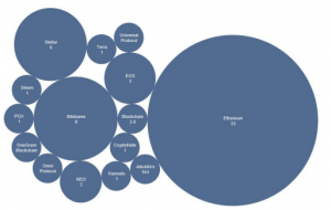 Исследование: лишь у 30% стейблкоинов есть работающий продукт