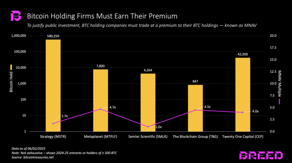 Breed_StrategyBlogpost3