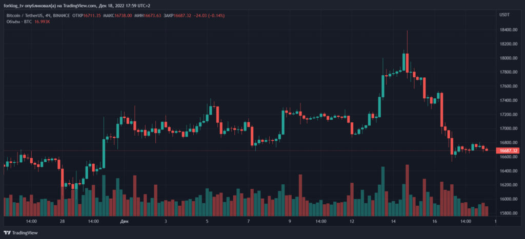 Btcusdt_2022-12-18_18-59-29