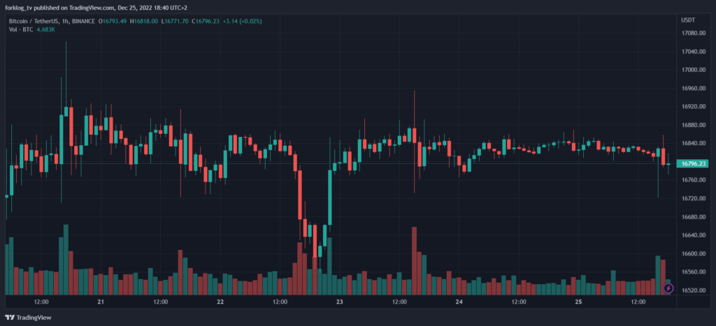 Btcusdt_2022-12-25_19-40-16