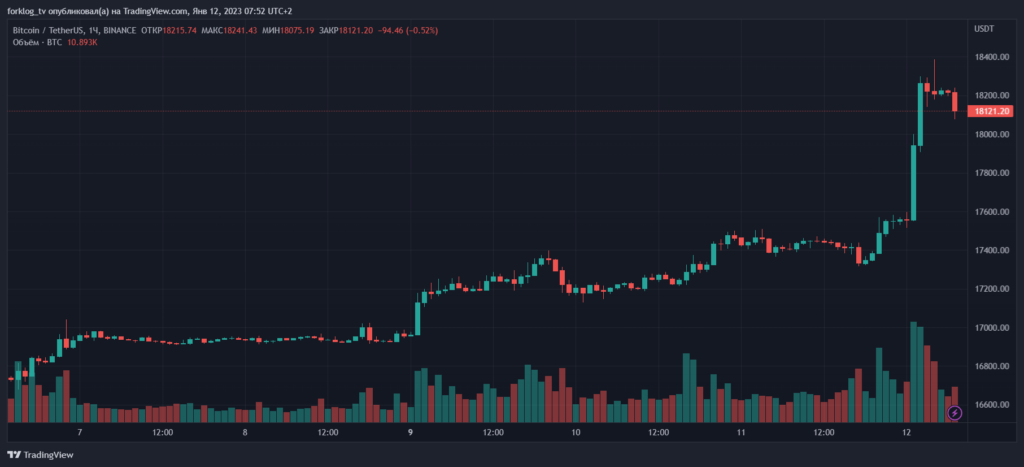котировки биткоина