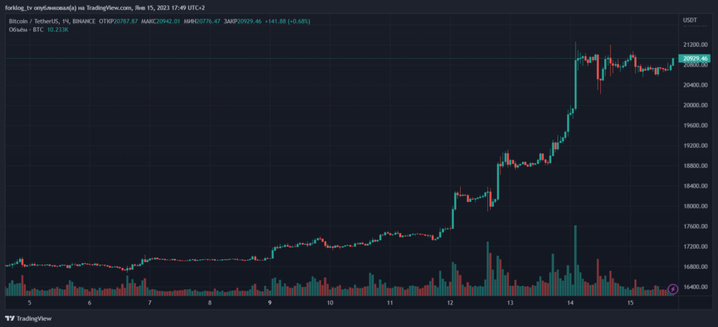 Btcusdt_2023-01-15_18-49-47