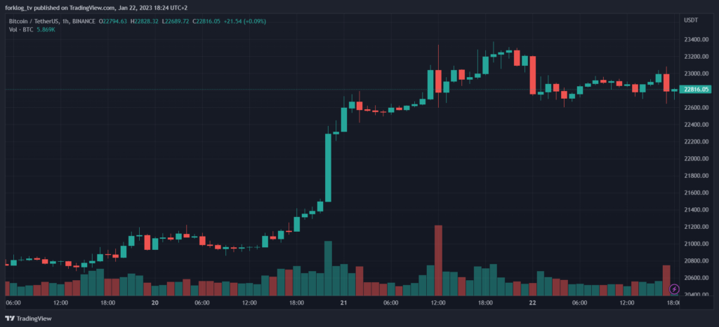 Btcusdt_2023-01-22_19-24-32