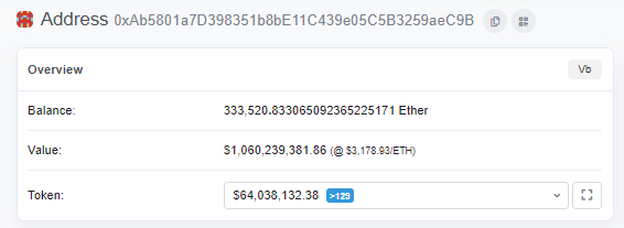 Рост Ethereum выше $3000 вывел Виталика Бутерина в миллиардеры