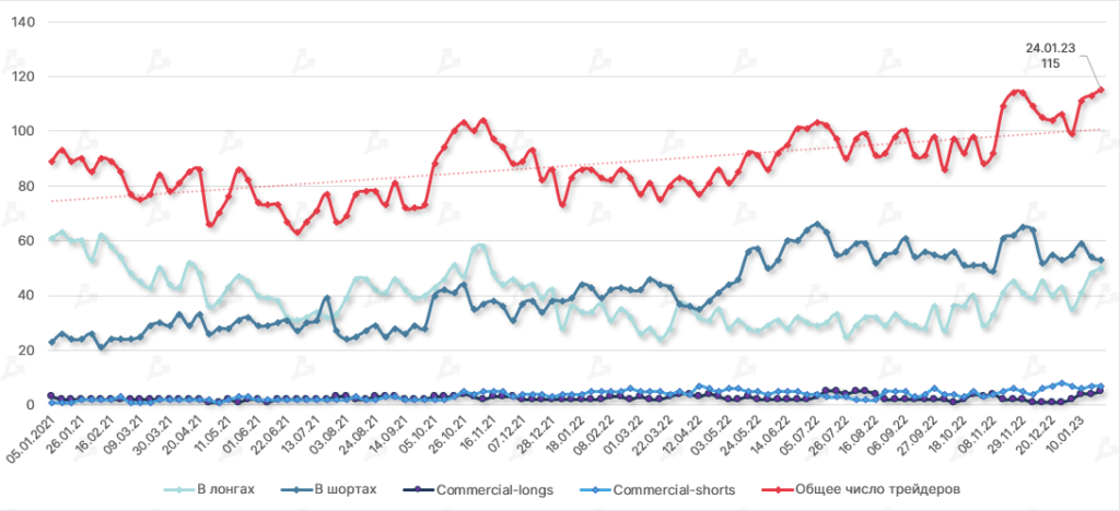 Byki-i-medvedi-sredi-krupnyh-trejderov-na-CME-i-obshhee-chislo-igrokov-1