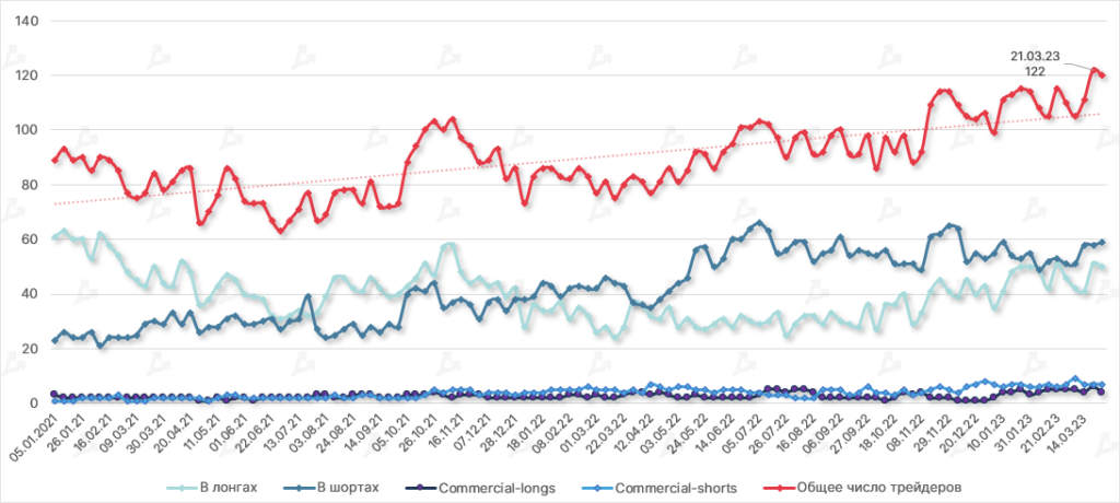 Byki-i-medvedi-sredi-krupnyh-trejderov-na-CME-i-obshhee-chislo-igrokov-2