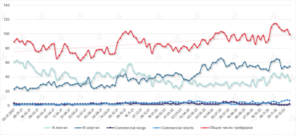 Byki-i-medvedi-sredi-krupnyh-trejderov-na-cme-i-obshhee-chislo-igrokov