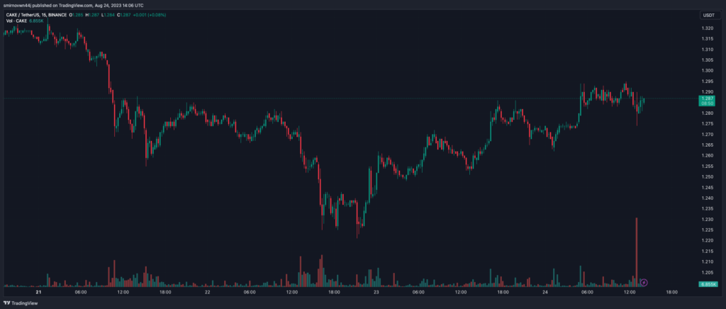 CAKEUSDT_2023-08-24_17-06-11