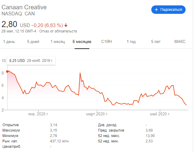 Несмотря на убытки, Canaan выпустит акции на $12,4 млн для поощрения сотрудников