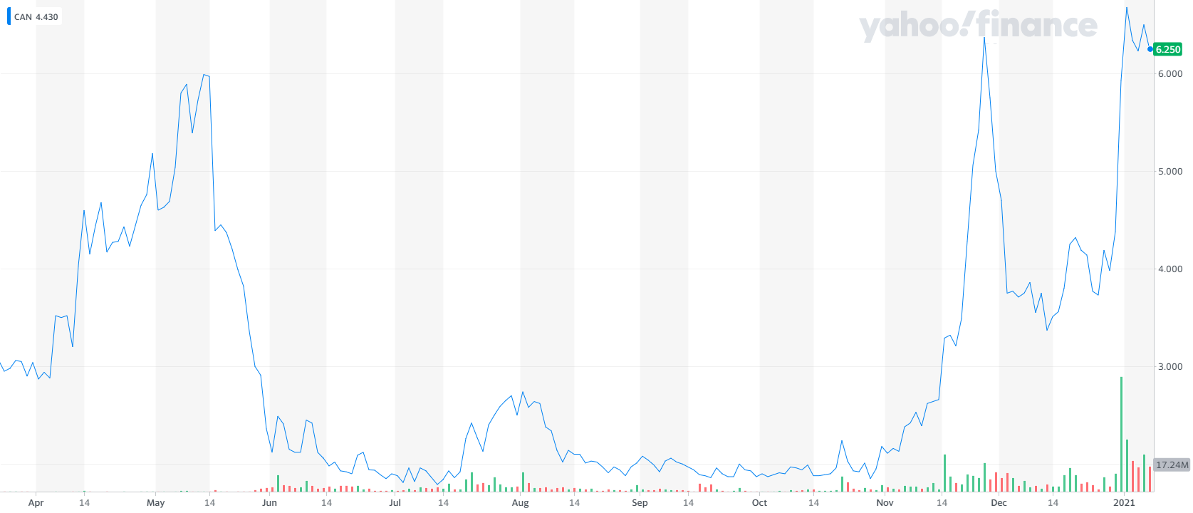 Canaan представил биткоин-майнер с иммерсионным охлаждением