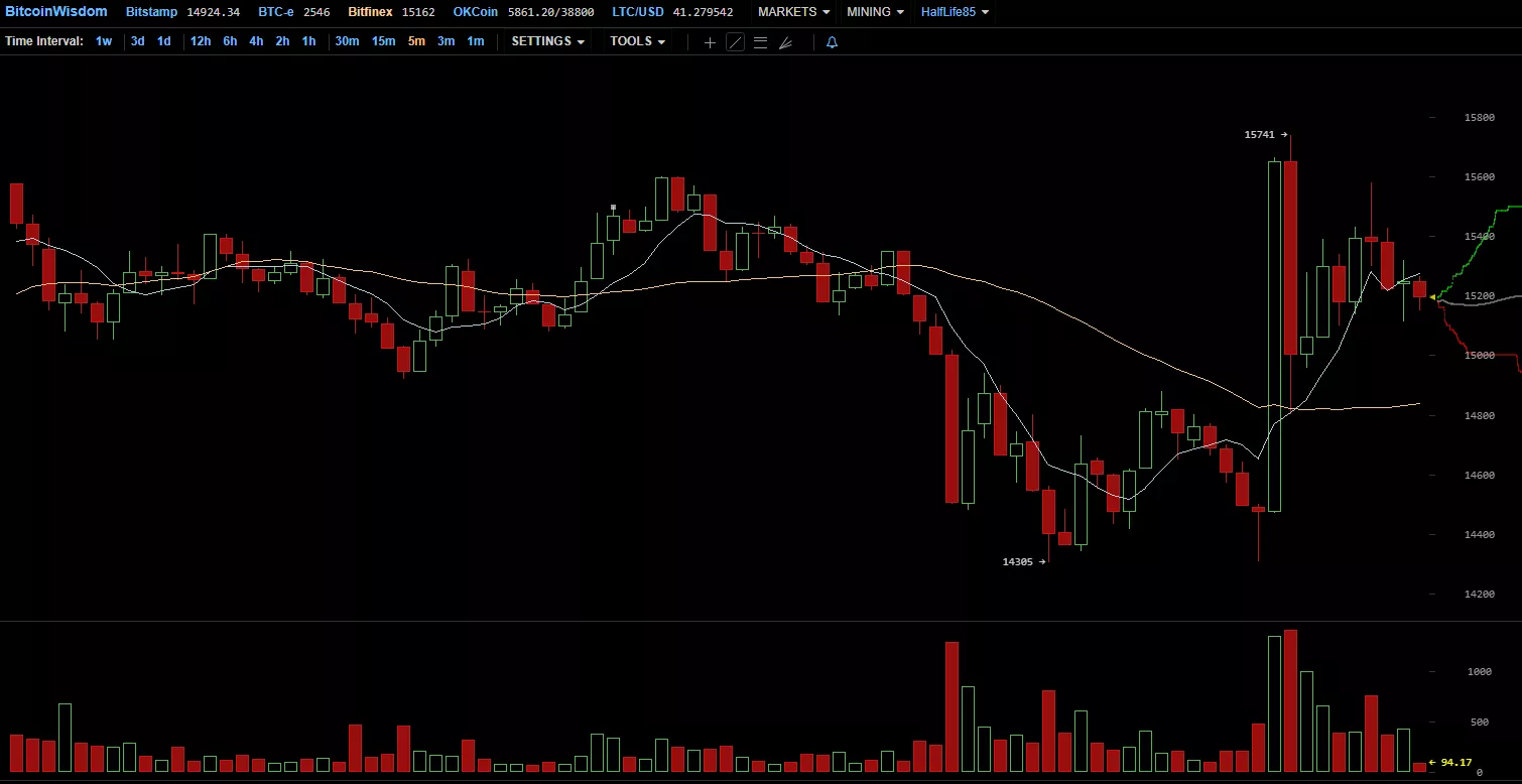 Chicago Board Options Exchange
