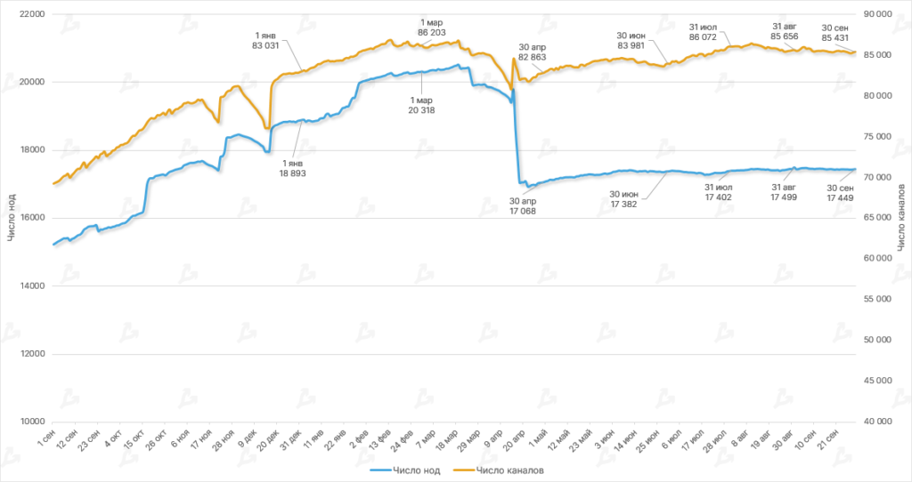 Сентябрь в цифрах: переход Ethereum на Proof-of-Stake и локальный минимум биткоина