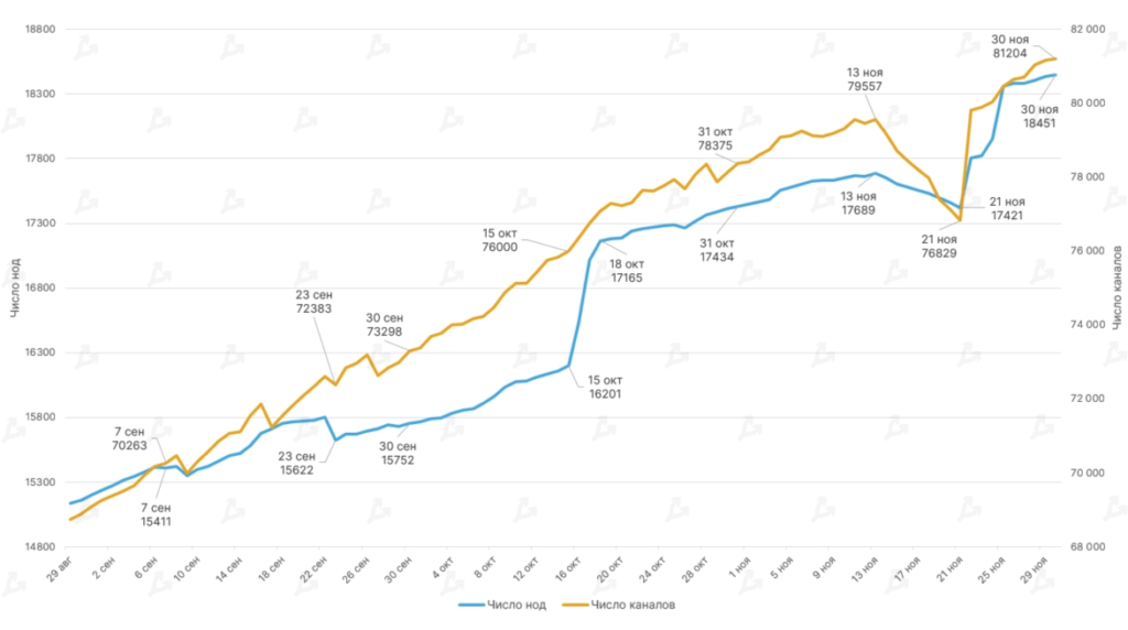 Ноябрь 2021 в цифрах: дебют Boba Network, коррекция вопреки модели PlanB и ралли токенов метавселенных