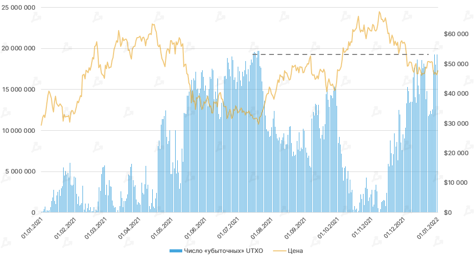 2021 год в цифрах: рекорды биткоина, бум NFT/GameFi и расцвет L2-решений для Ethereum