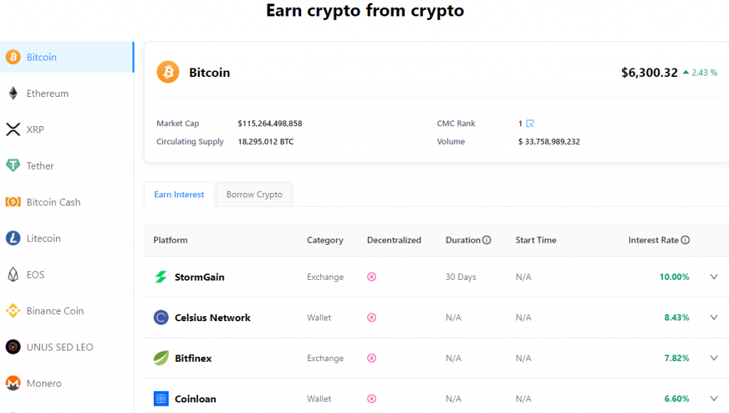 CoinMarketCap’s Interest section