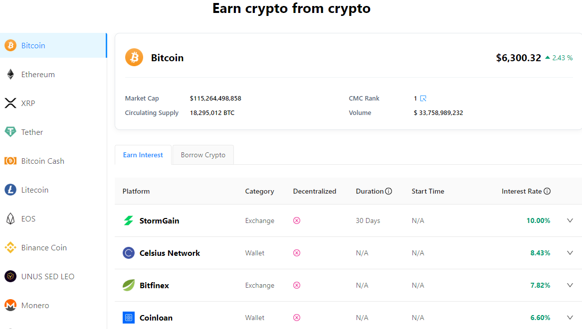 CoinMarketCap vs CoinGecko: выбираем сервис для анализа криптовалютного рынка