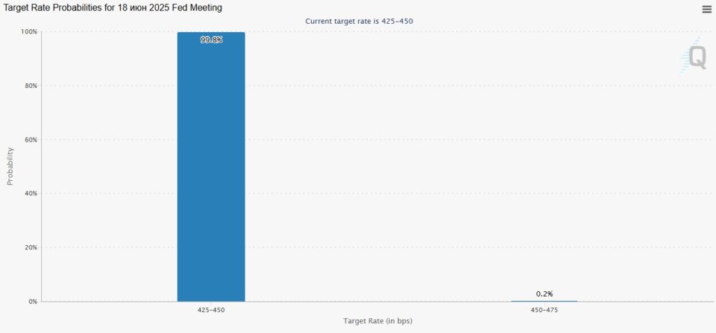 CME-FedWatch-CME-Group-Opera