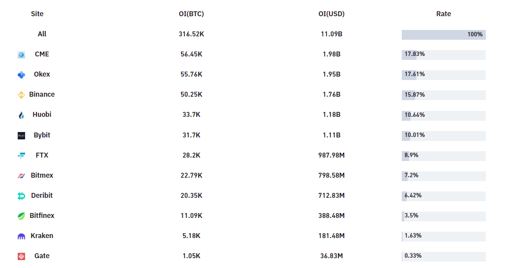 2020 год в цифрах: рекорды биткоина, бум DeFi и институциональное принятие