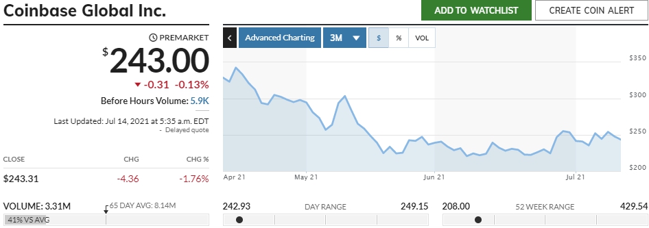Глава FTX не исключил покупки в будущем Goldman Sachs или CME Group