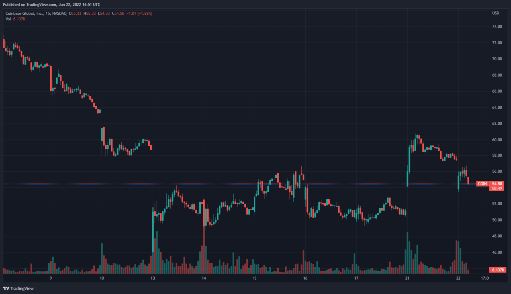 Binance.US обнулила комиссии на ряд торговых пар